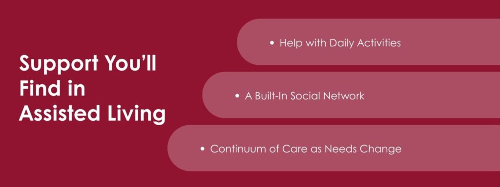 infographic that says 'Support You’ll Find in Assisted Living, Help with Daily Activities, A Built-In Social Network, Continuum of Care as Needs Change'